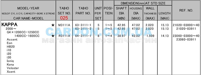 Вкладыши коленвала, шатунные, комплект, 1-й ремонт (+0,25) Taiho R3111A025 цена, от 7.56 USD
