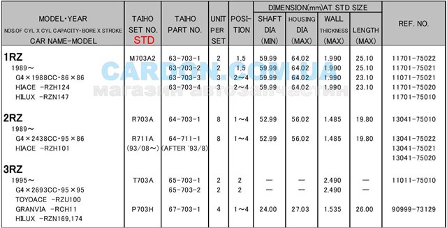 Вкладыши коленвала шатунные, комплект, стандарт (STD) на Toyota Previa TCR1, TCR2