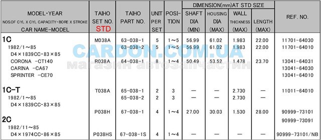 M038ASTD Taiho вкладыши коленвала коренные, комплект, стандарт (std)