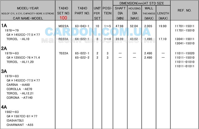 Вкладыши коленвала коренные, комплект, 4-й ремонт (+1,00) M022A100 Taiho
