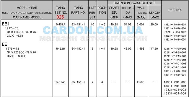  Taiho R452H025 цена, от 4.45 USD