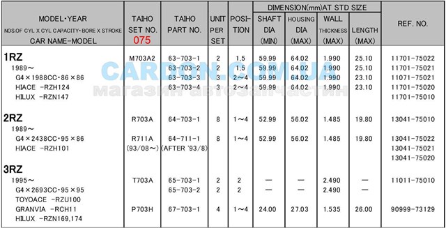 R703A075 Taiho Подшипник коленвала, шатуннй, комплект, 3-й ремонт (+0,75)
