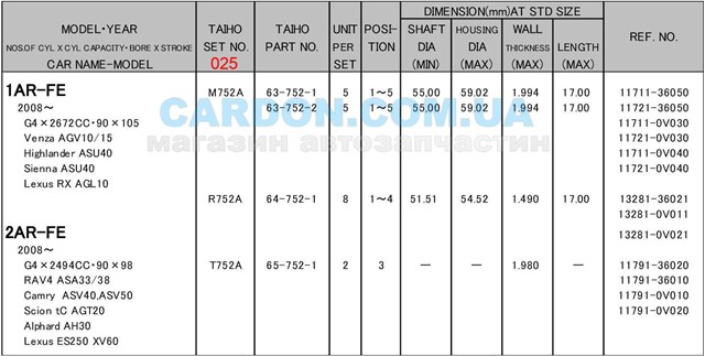 R752A025 Taiho folhas inseridas principais de cambota, kit, 1ª reparação ( + 0,25)