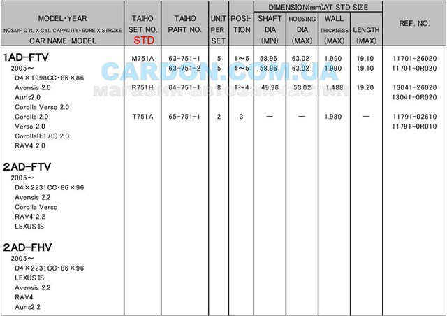  Вкладыши шатунные Toyota RAV4 3