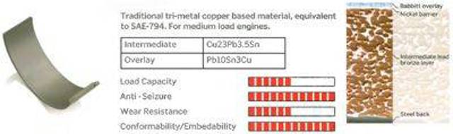  7139326STD Glyco