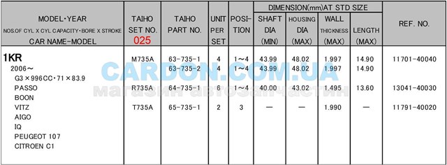  Вкладыши коленвала коренные, комплект, 1-й ремонт (+0,25) Daihatsu Sirion 