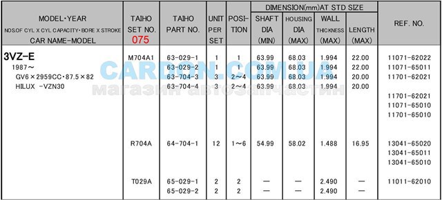 Folhas inseridas principais de cambota, kit, 3ª reparação ( + 0,75) para Toyota Land Cruiser (J9)
