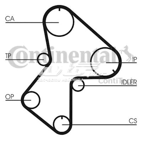 Зубчатый ремень Continental/Siemens CT596 цена, от 14.14 USD