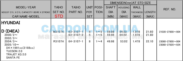 Купить R3107HSTD Taiho Комплект шатунных вкладышей