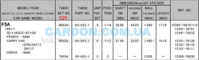  Taiho R653A025 цена, от 3.47 USD