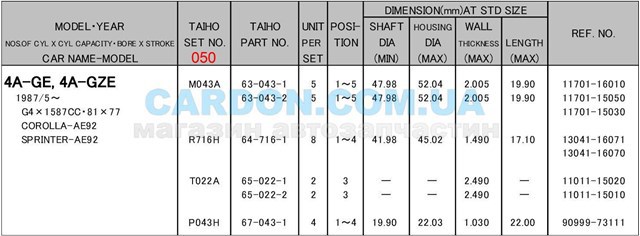Купить R716H050 Taiho Вкладыши шатунные, 2-й ремонт
