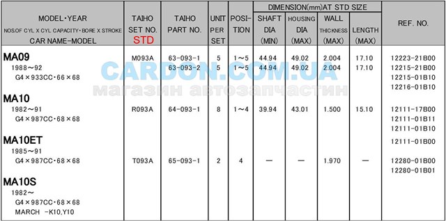 Подшипники скольжения Taiho R093ASTD