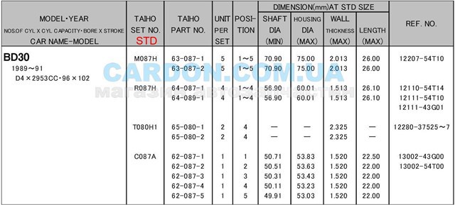 Упорное полукольцо коленчатого вала, компект Taiho T080H1STD цена, от 4.04 USD