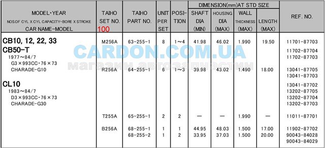 Купить R256A100 Taiho Вкладыши коленвала шатунные, комплект, 4-й ремонт (+1,00)
