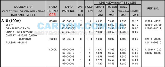 Купить R060H025 Taiho Вкладыши шатунные, 1-й ремонт