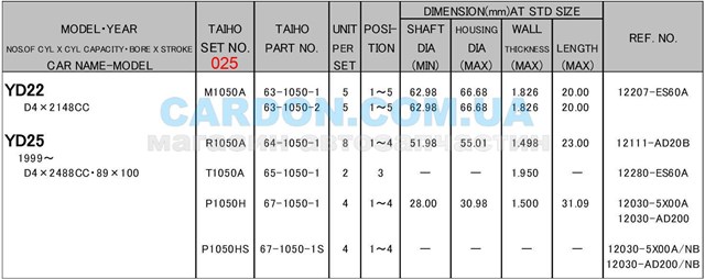 Вкладыши коленвала, шатунные, комплект, 1-й ремонт (+0,25) Taiho R1050A025 цена, от 8.49 USD