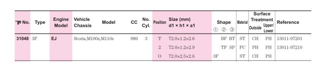 31048STD TPR 