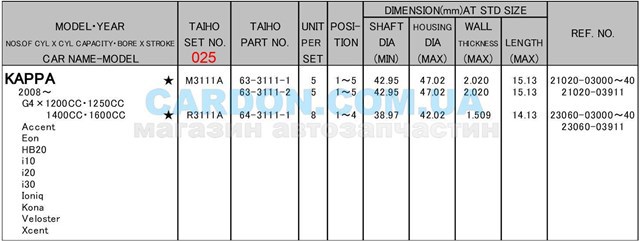 Купить R3111A025 Taiho Вкладыши шатунные, 1-й ремонт