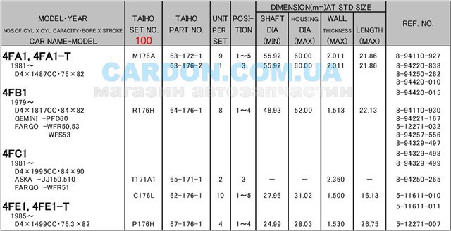 Вкладыши коленвала коренные, комплект, 4-й ремонт (+1,00) M176A100 Taiho