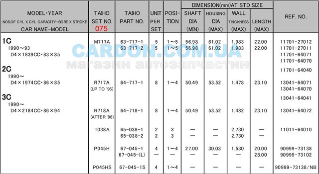 R718A075 Taiho Подшипник коленвала, шатуннй, комплект, 3-й ремонт (+0,75)