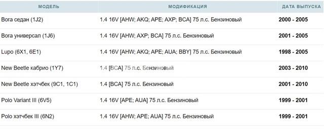Купить IWP092 Magneti Marelli Клапанная форсунка