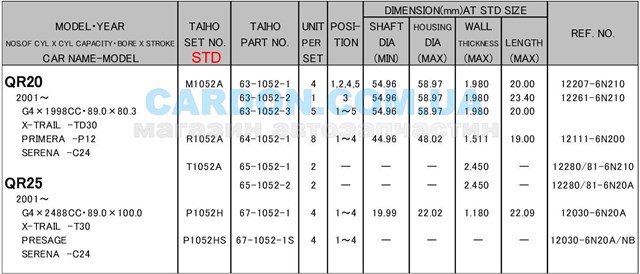 Купить P1052HSTD Taiho 