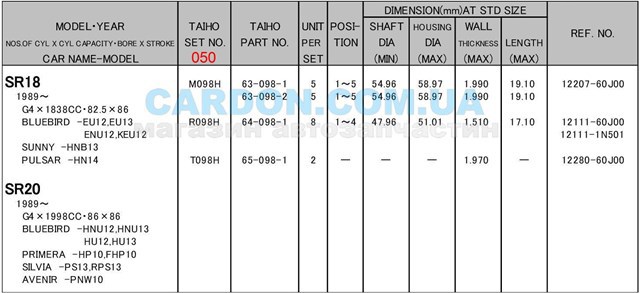 Вкладыши коленвала коренные, комплект, 2-й ремонт Taiho M098H050