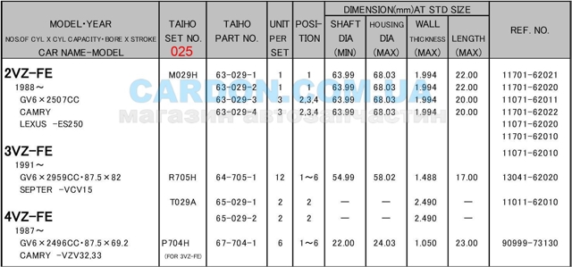 Вкладыши шатунные, 1-й ремонт R705H025 Taiho