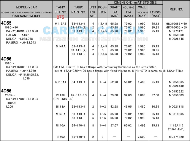 R140A075 Taiho Подшипник коленвала, шатуннй, комплект, 3-й ремонт (+0,75)