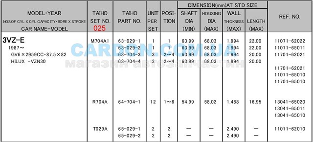 R704A025 Taiho вкладыши коленвала шатунные, комплект, 1-й ремонт (+0,25)