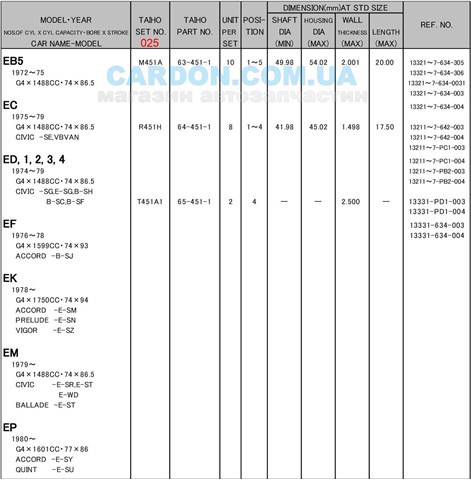 Купить R451H025 Taiho Вкладыши шатунные, 1-й ремонт