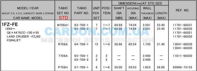 R708ASTD Taiho Комплект подшипников скольжения