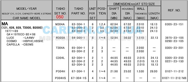  Taiho R305A050 цена, от 3.43 USD