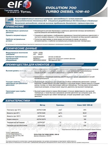 Масло автомобильное ELF 194862 цена, от 35.65 USD