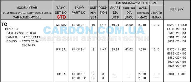  T313A Taiho