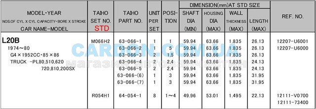 Купить M066H1STD Taiho Вкладыши коленвала, коренные, комплект, стандарт (STD)
