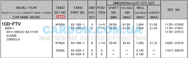  Taiho M760ASTD цена, от 9.93 USD