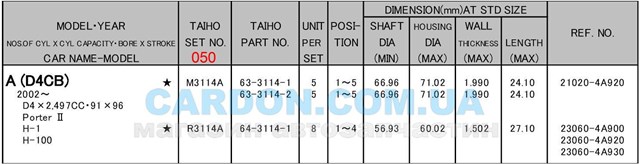 M3114A050 Taiho folhas inseridas principais de cambota, kit, 2ª reparação ( + 0,50)