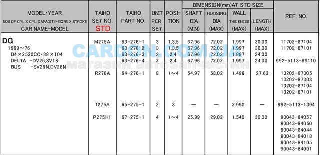 Купить R276ASTD Taiho Комплект шатунных вкладышей