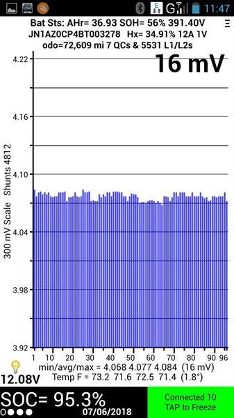 Разборка NISSAN LEAF I хэтчбек (ZE0) (2010 - 2012)