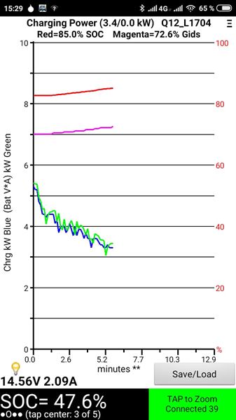 Разборка NISSAN LEAF I хэтчбек (ZE0) (2010 - 2012)