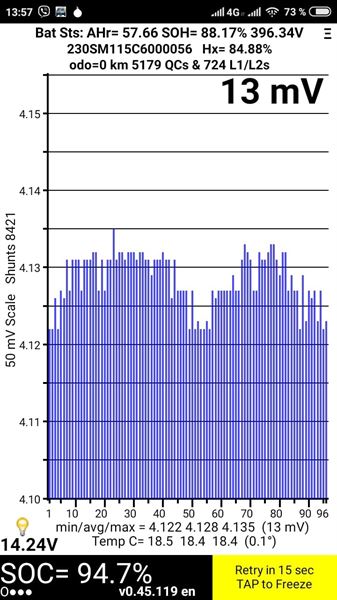 Разборка NISSAN LEAF I хэтчбек (ZE0) (2010 - 2012)
