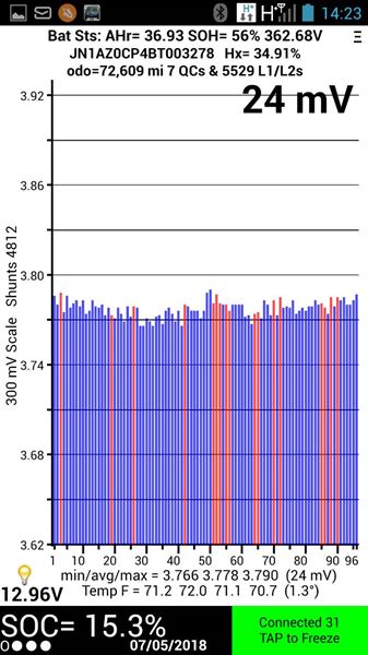 Разборка NISSAN LEAF I хэтчбек (ZE0) (2010 - 2012)