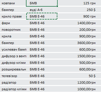 Разборка BMW 3 седан (E46) (1998 - 2005)